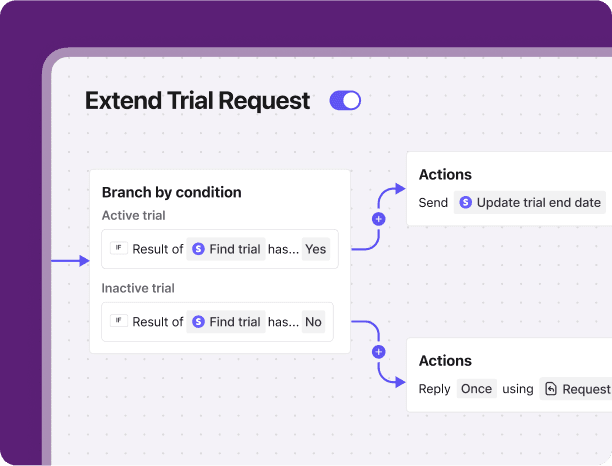 AI in Workflow Builder 612x465