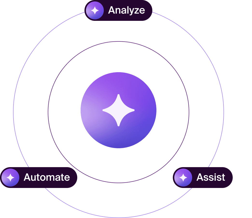 Front cycle of continuous innovation