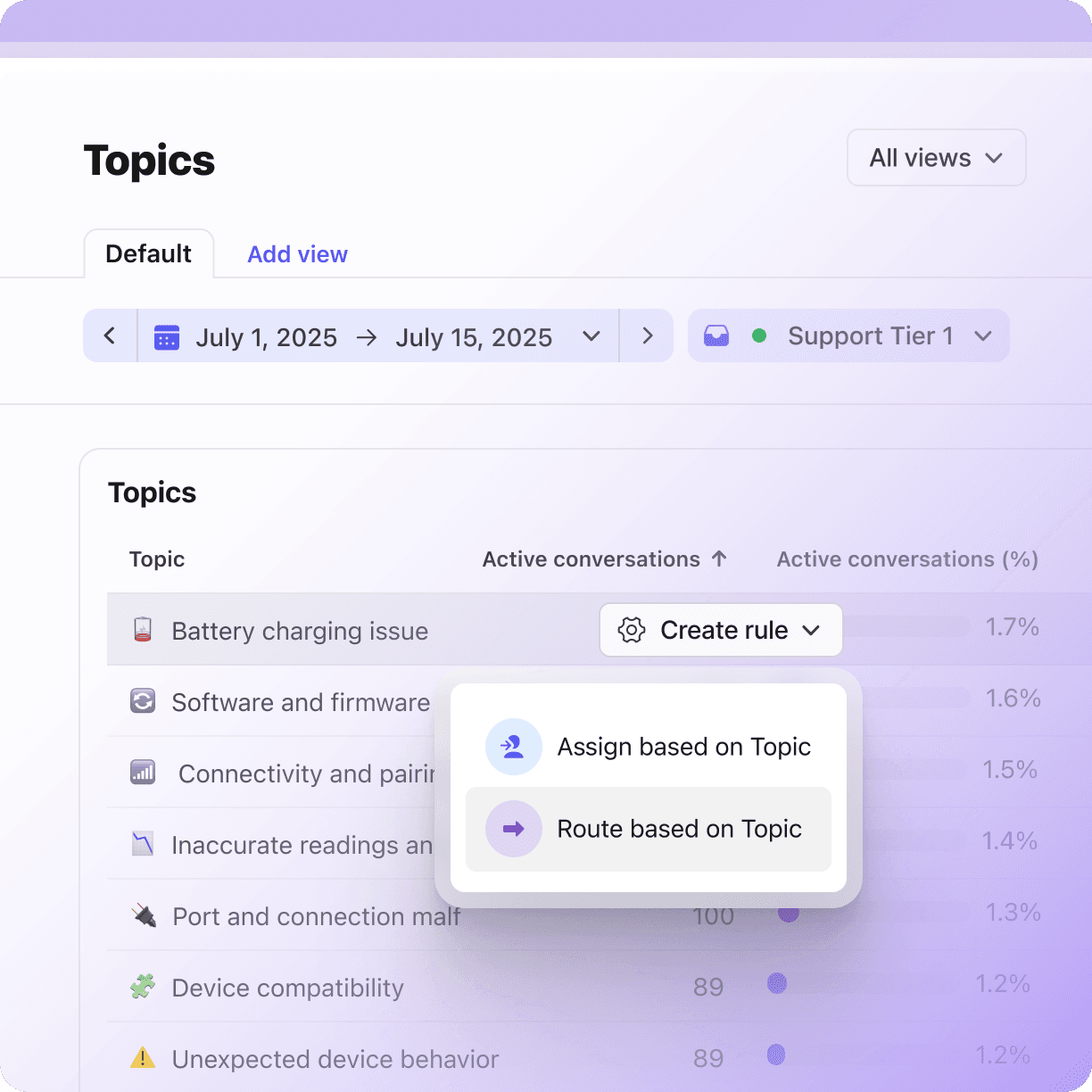 Get instant customer insights with topics