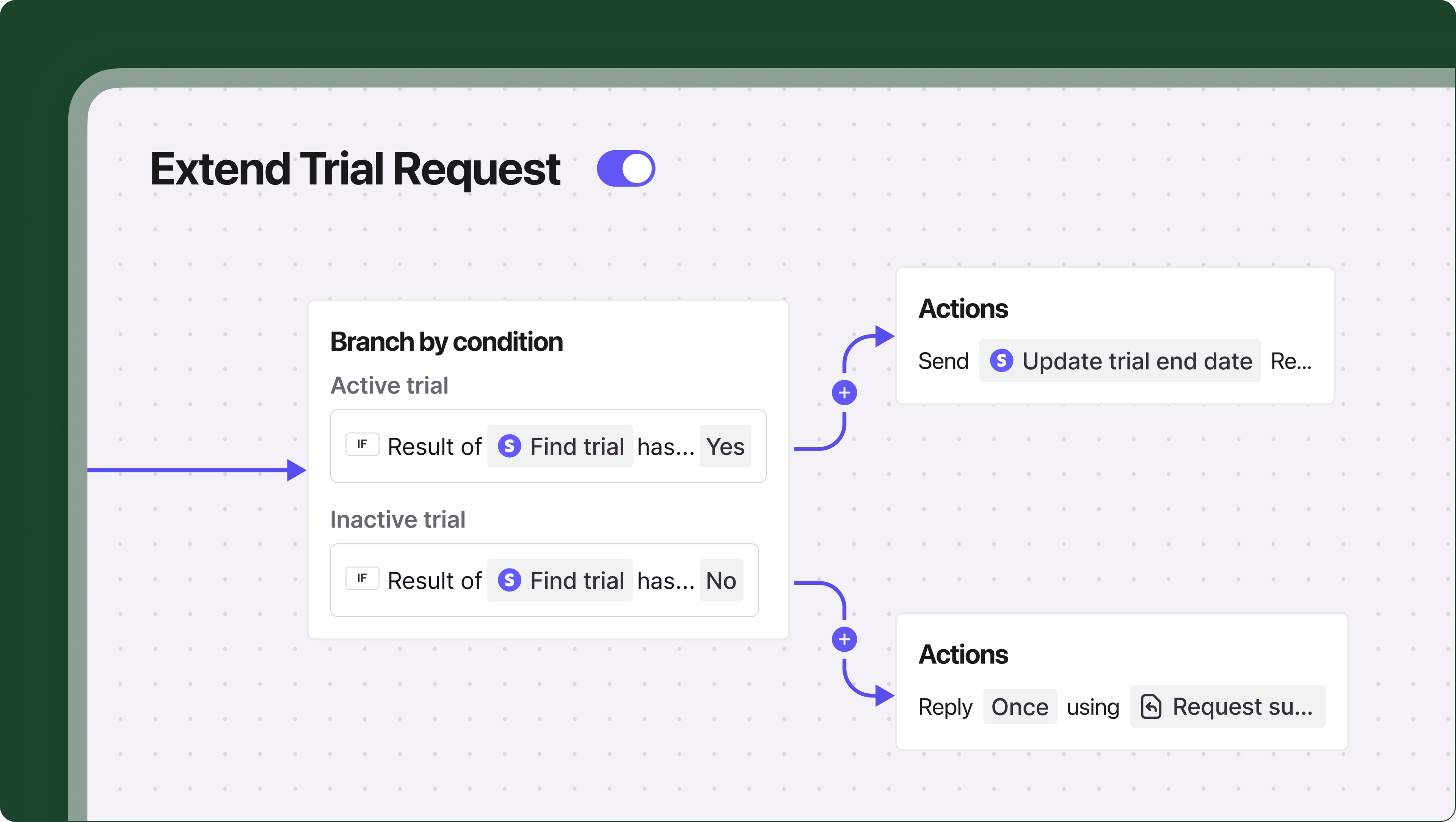 Front Admin Experience